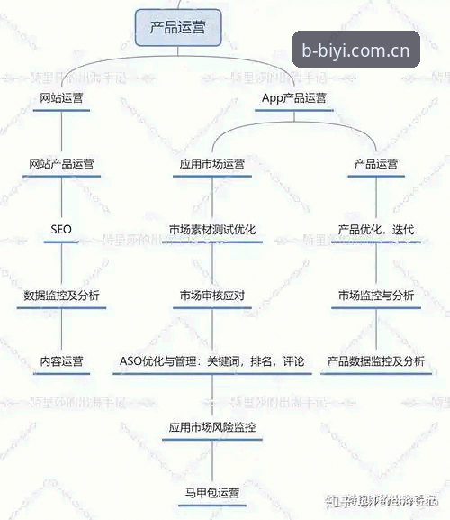 必一运动官网地址安装教程：从识别入口到App落地的完整指南