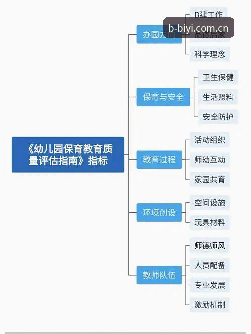必一体育平台安全性实用评估指南